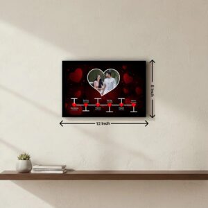 Personalized Love Story Timeline Frame