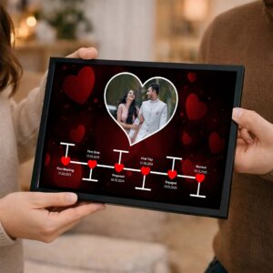 Love Story Timeline Frame